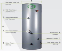 Indirect short Cylinder C