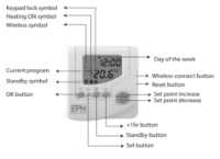 EPH TRFI WIRELESS STAT