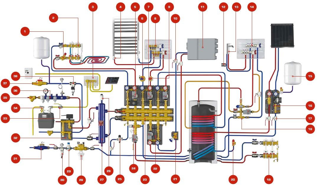 centralHeatingLabels