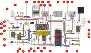 centralHeatingLabels