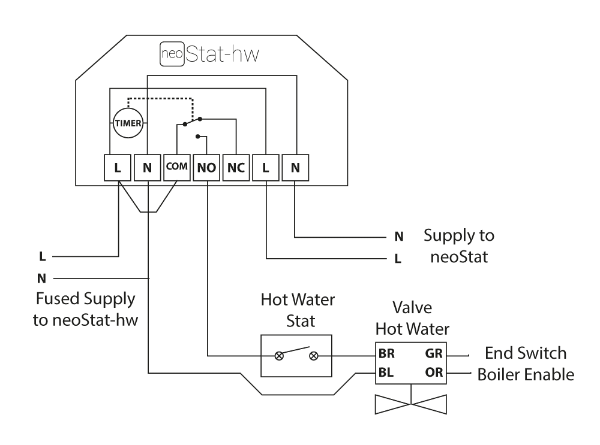 HEATMISER NEOSTAT-HW V2 WHITE